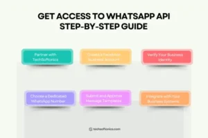 How to Get Access to WhatsApp API: Step-by-Step Guide